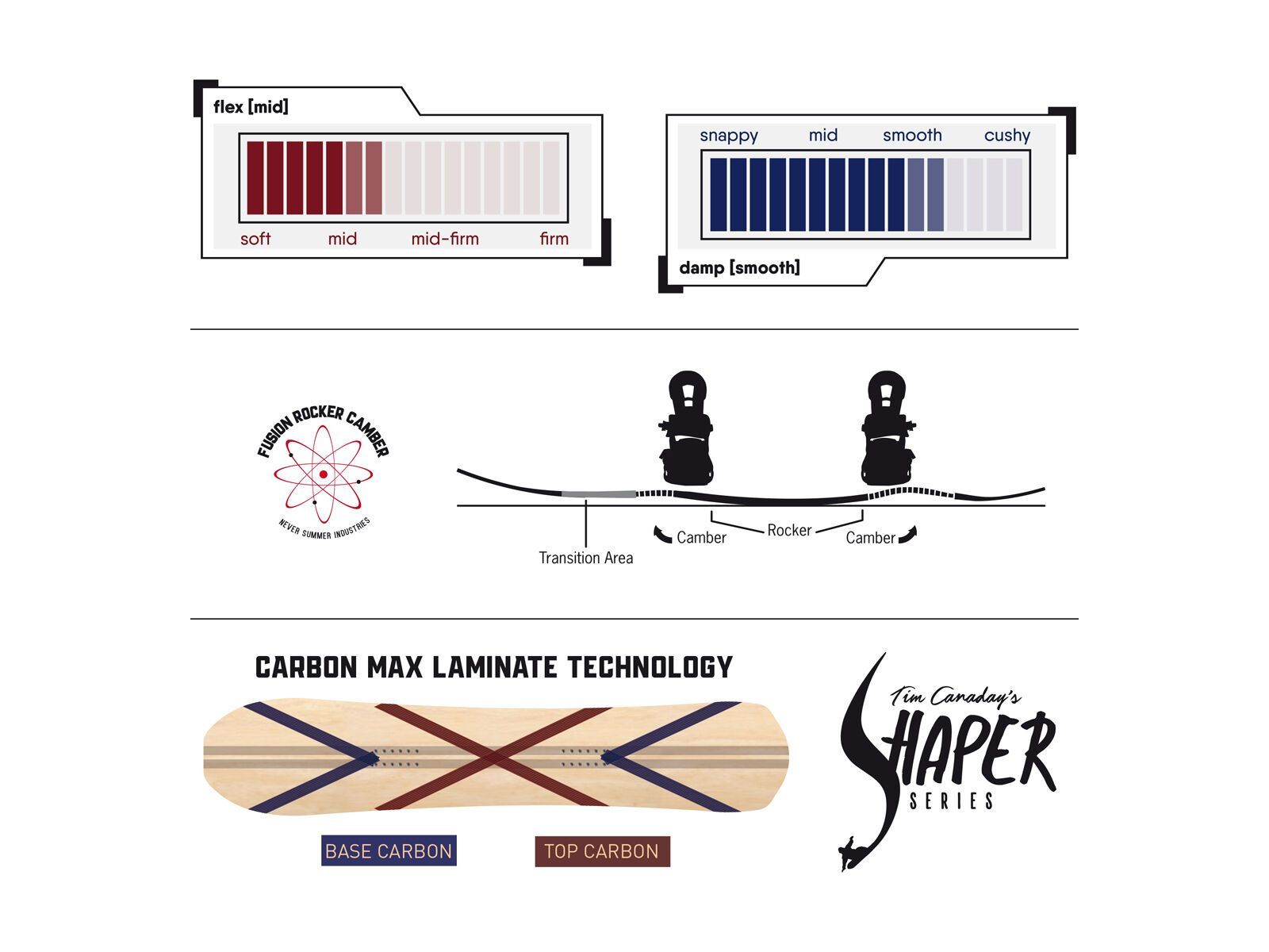 Never Summer Maverix - Bild 2