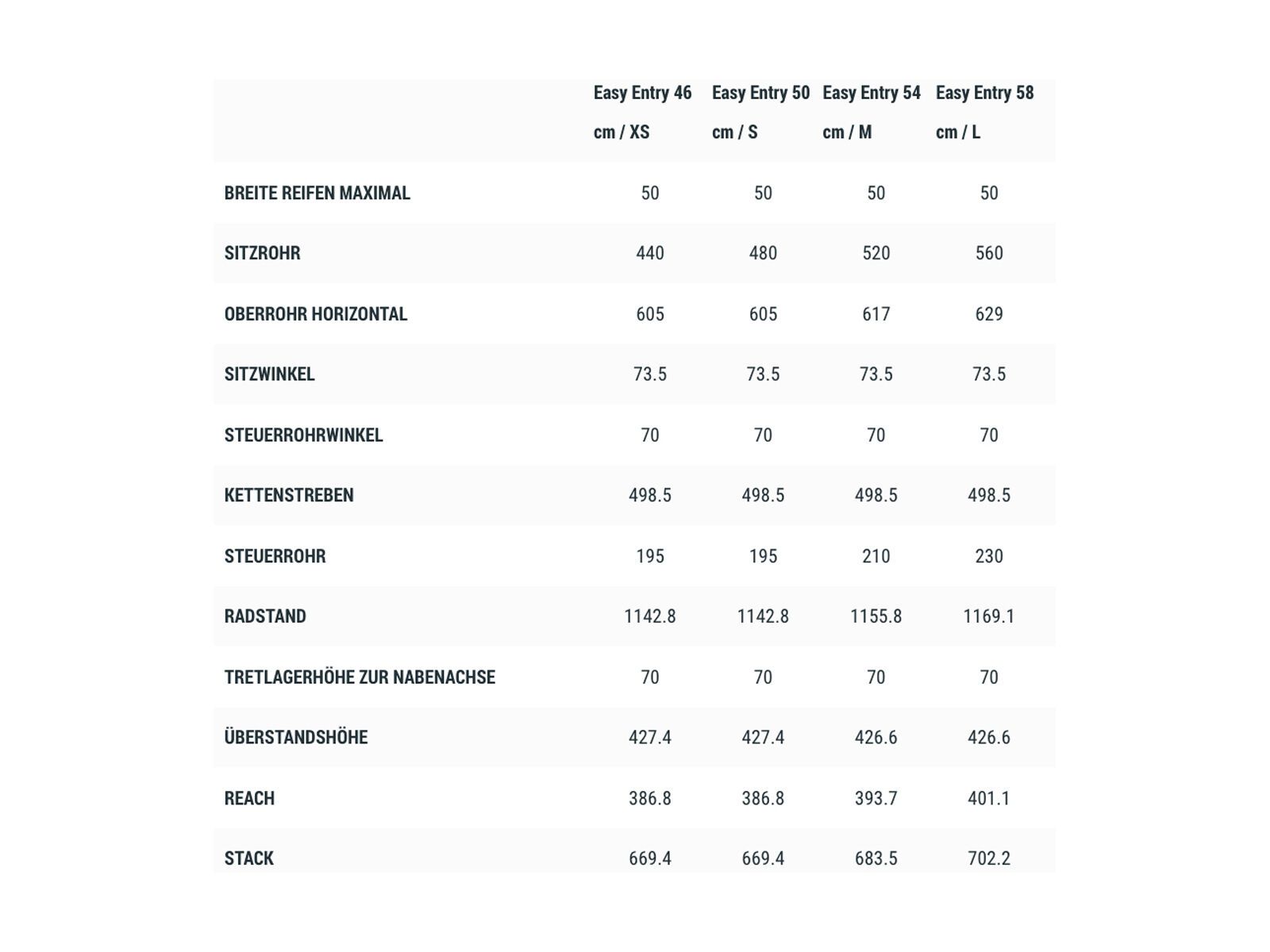 Cube Supreme Sport Hybrid Pro 500, grey´n´grey - Bild 6