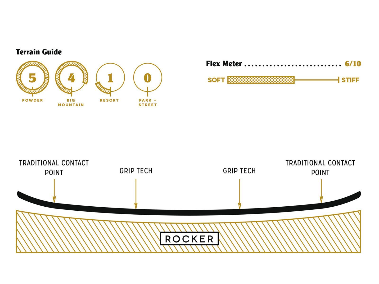 Arbor Swoon Split - Bild 2