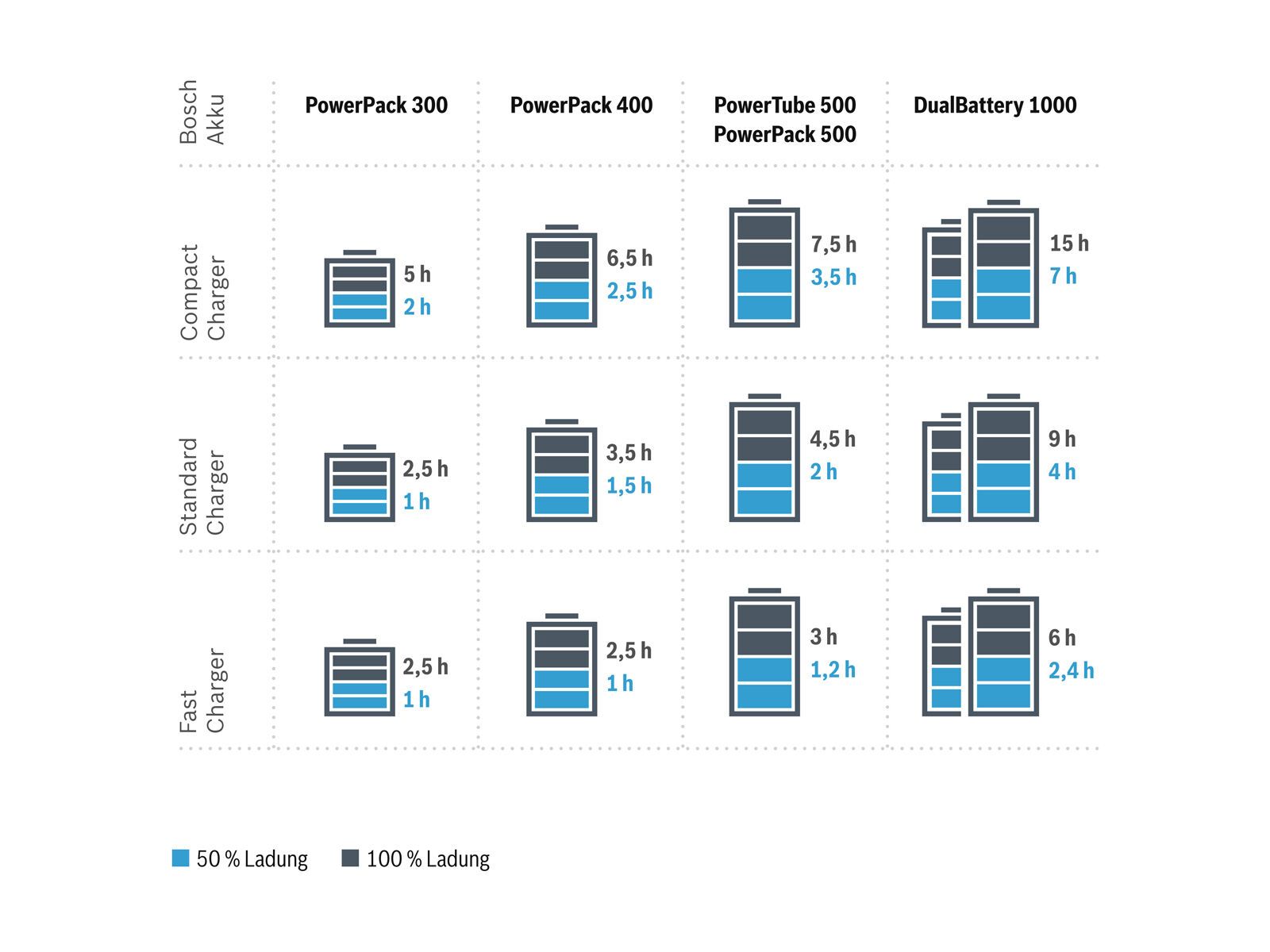 Bosch PowerPack 400 Rack - MY 2011/2012, schwarz - Bild 2