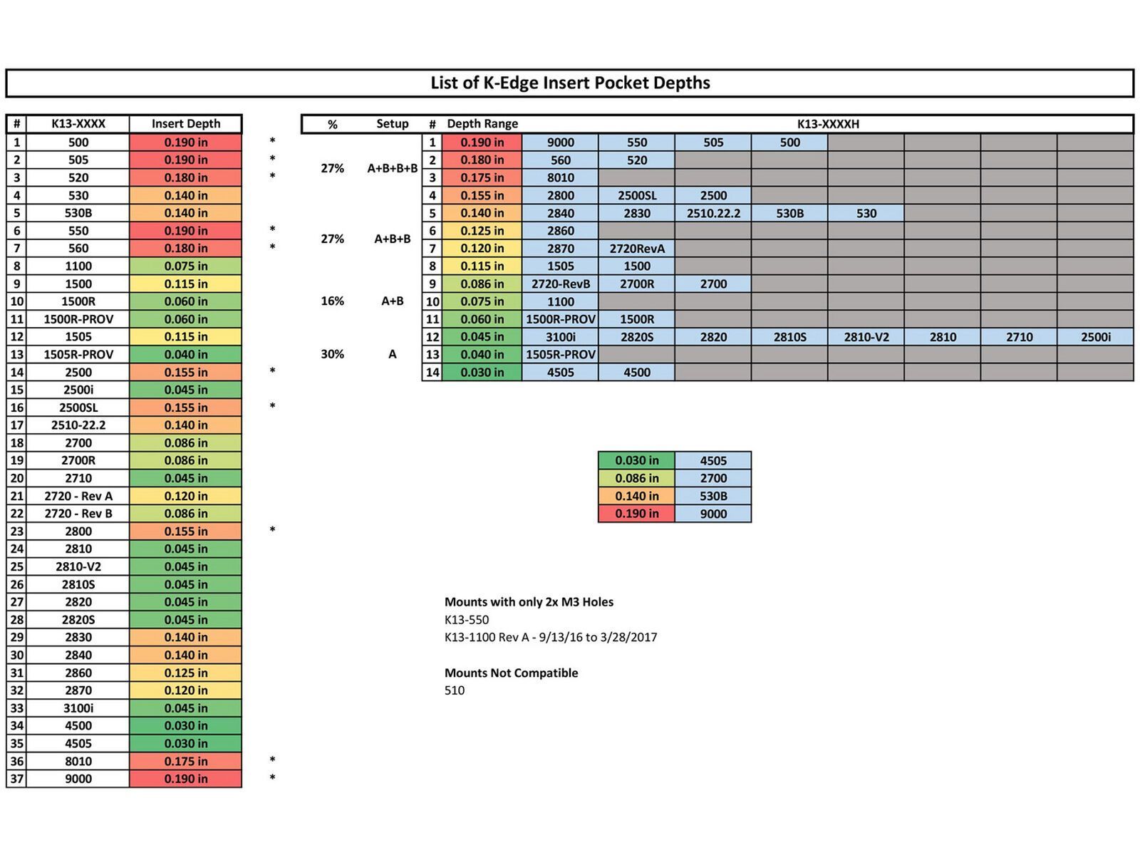 K-Edge Replacement Insert Kit Hammerhead, black - Bild 6
