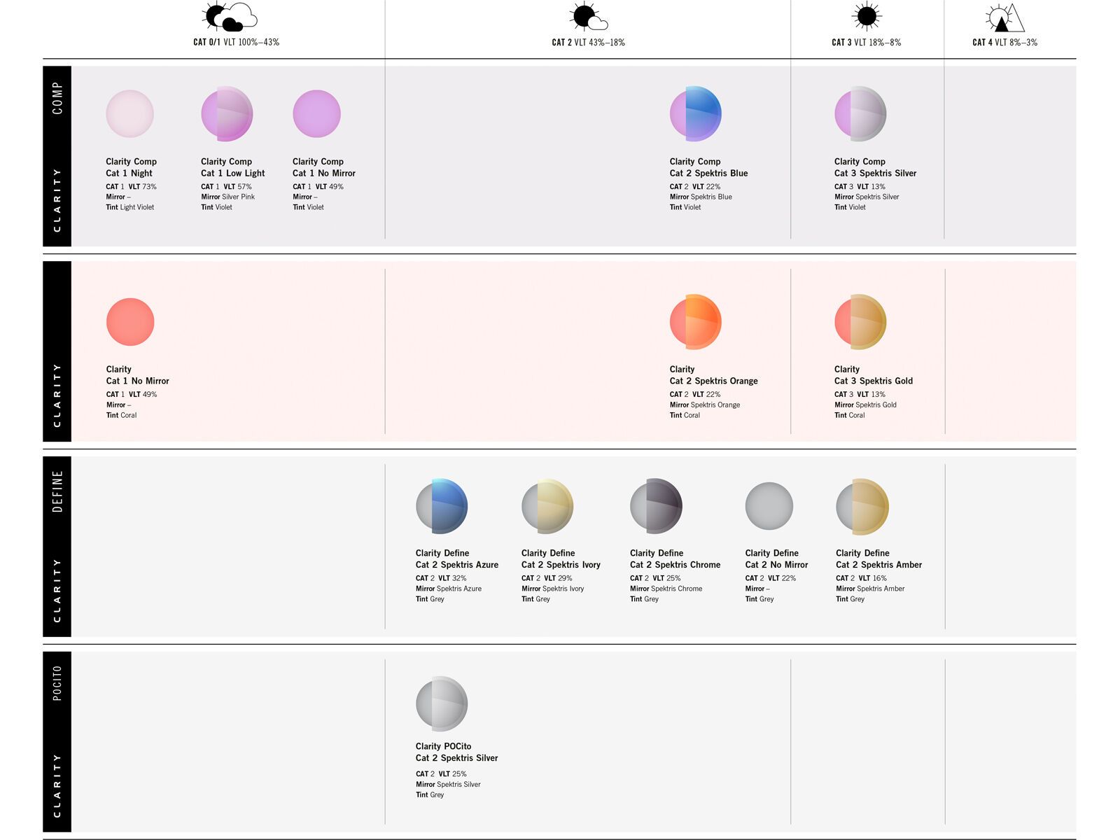 POC Orb Clarity Define/Spektris Yellow - Hedvig Wessel Ed. - Bild 5