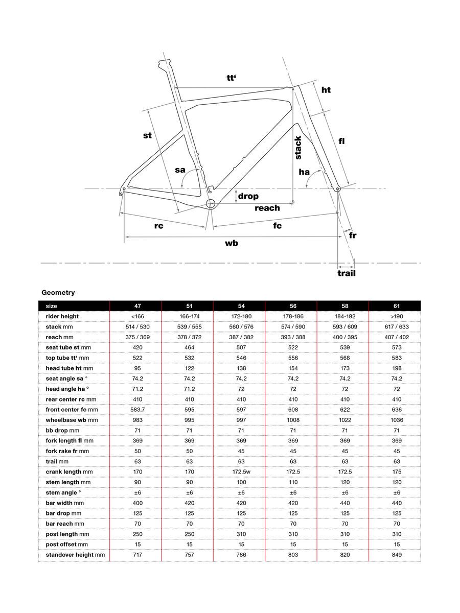BMC Roadmachine 02 One, stealth - Bild 2
