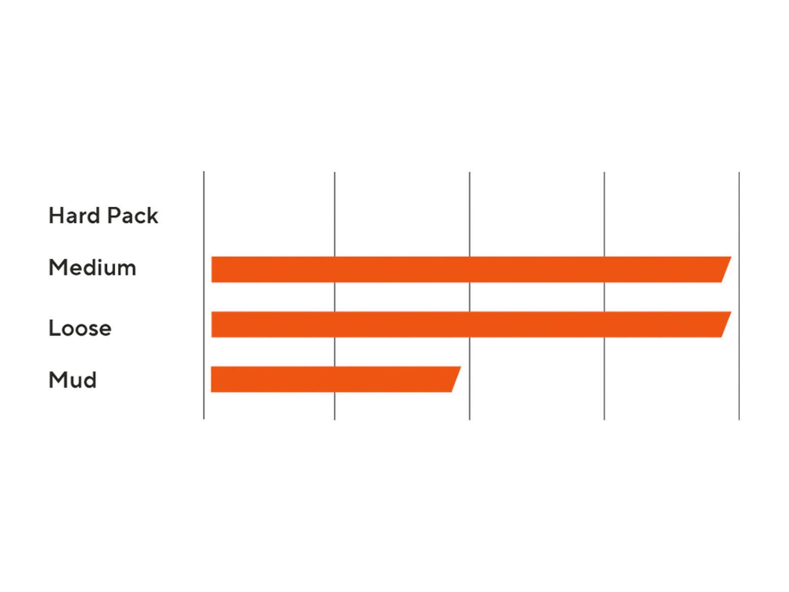 Maxxis Forekaster Dual EXO TR - 27.5 Zoll - Bild 3