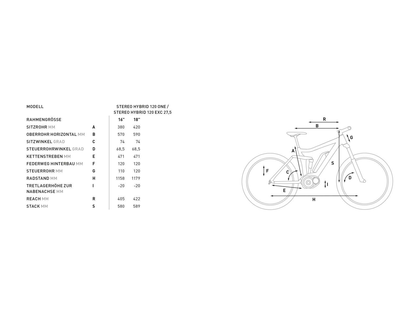 Cube Stereo Hybrid 120 ONE 500 27.5, iridium´n´red - Bild 2