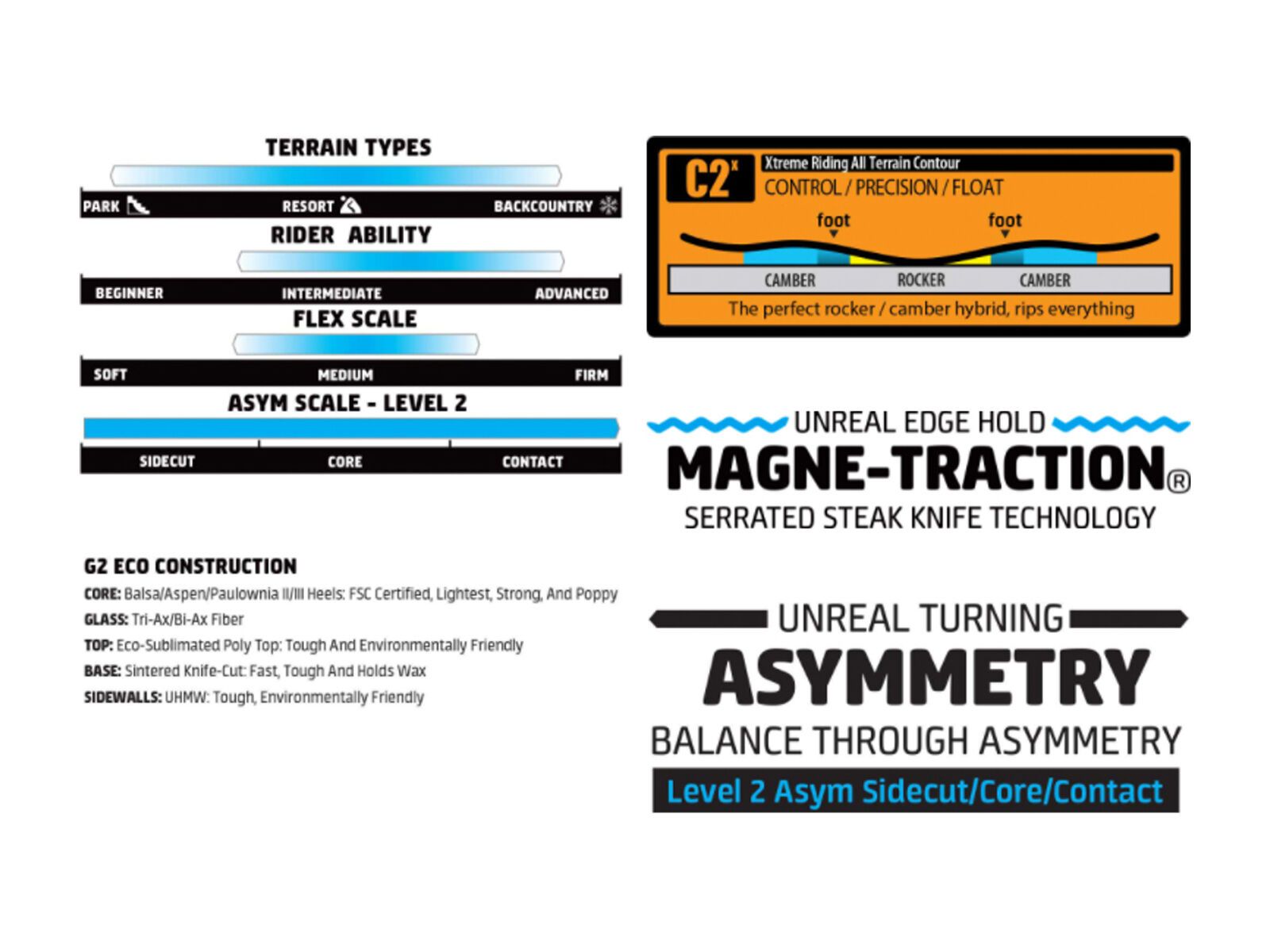 Gnu Riders Choice Wide - Bild 12