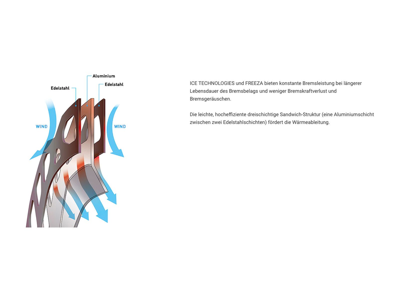 Shimano RT-EM810 Bremsscheibe Ice-Tech Freeza Center Lock - 203 mm / inkl. Magnet - Bild 2