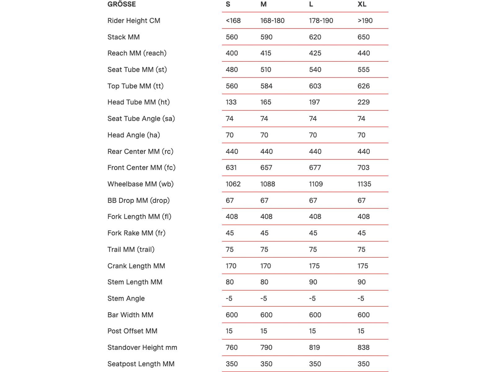 BMC Alpenchallenge AL Two, silver black - Bild 16