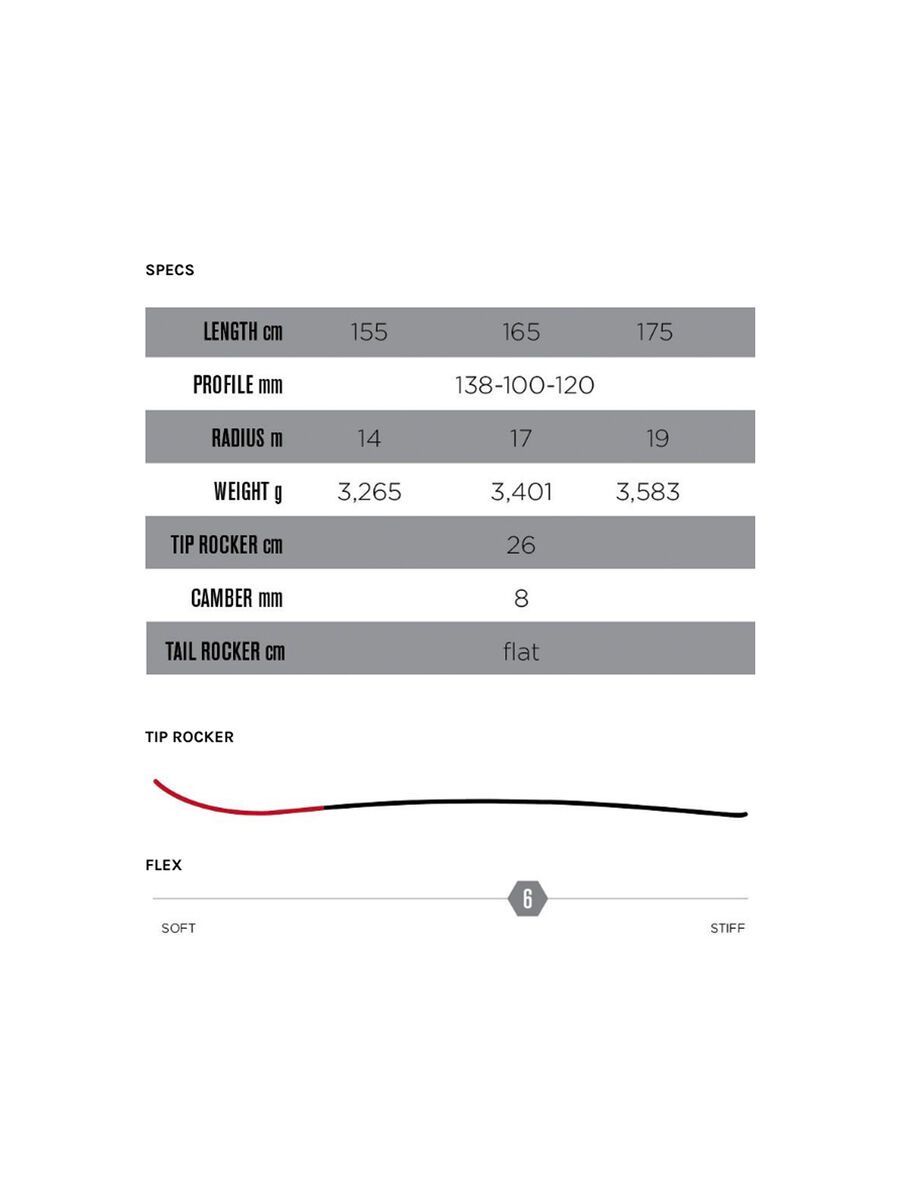 Icelantic Oracle 100 - Bild 4
