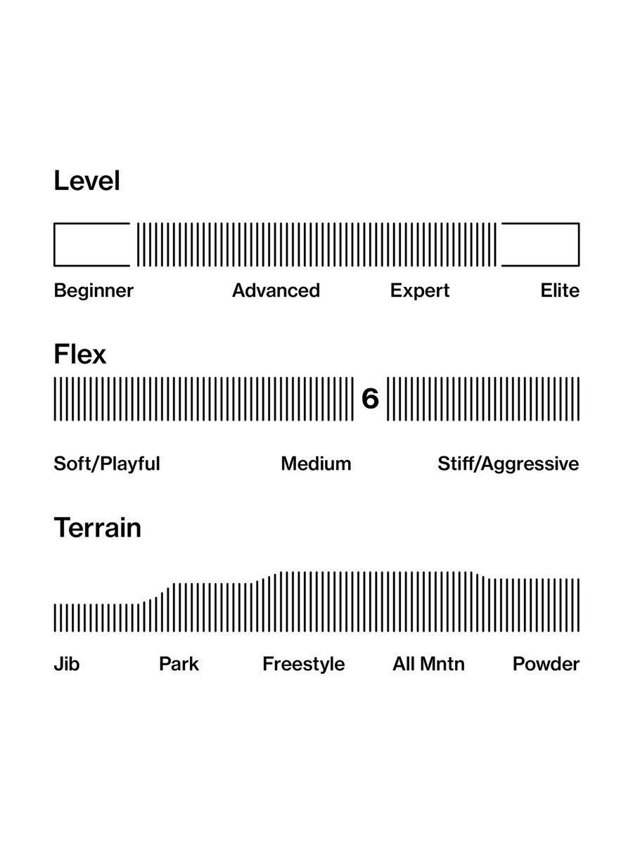 Bataleon BYNDxMDLS - Bild 3