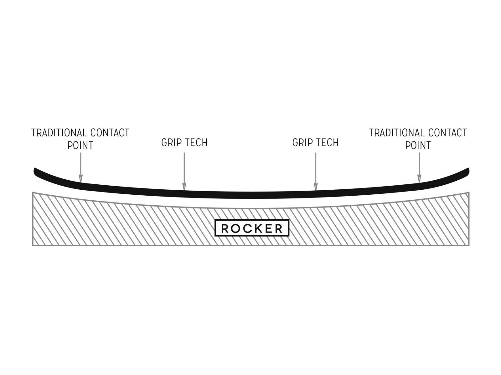Arbor Element Mid Wide - Bild 3