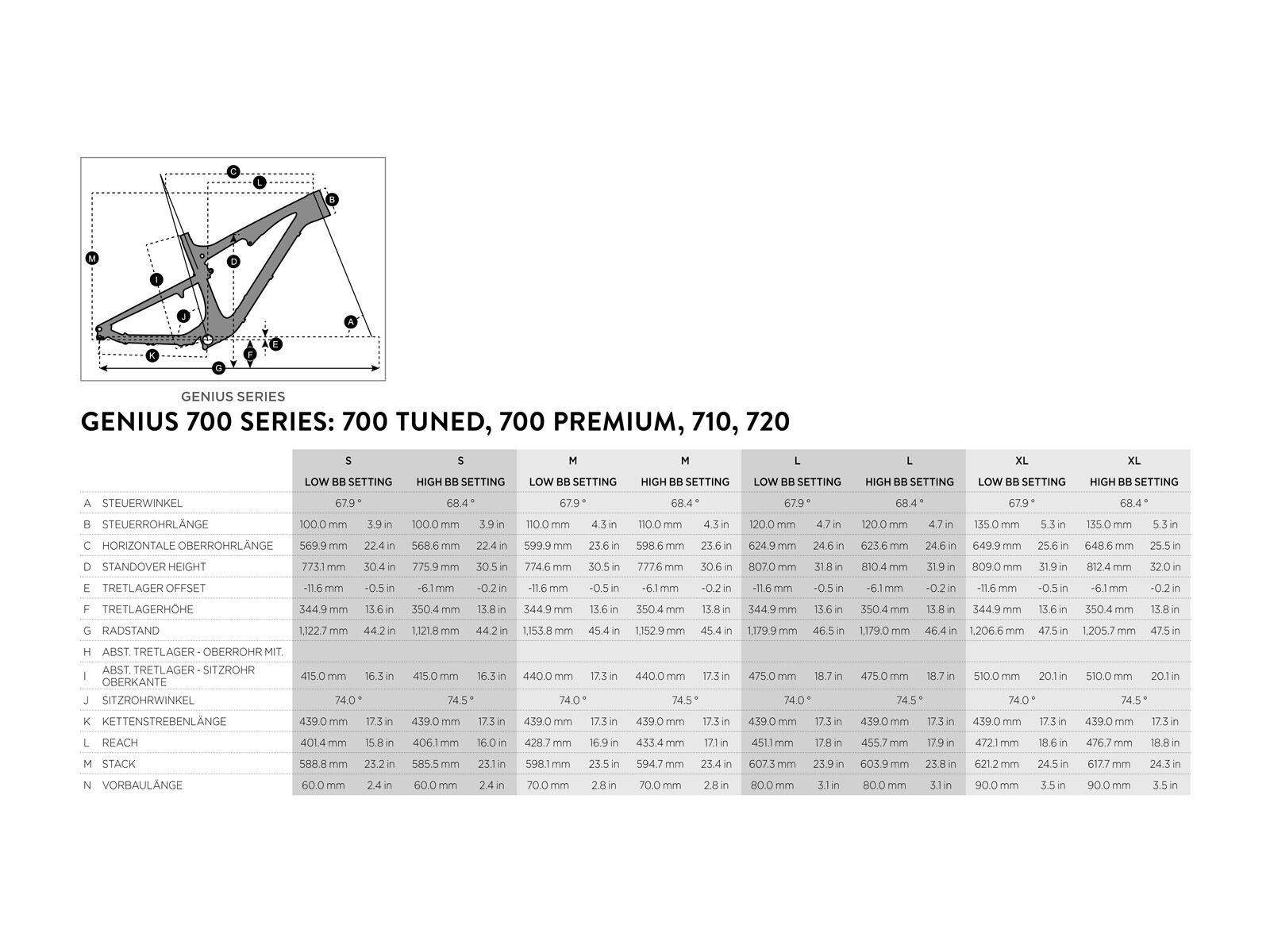 Scott Genius LT 710 - Bild 6