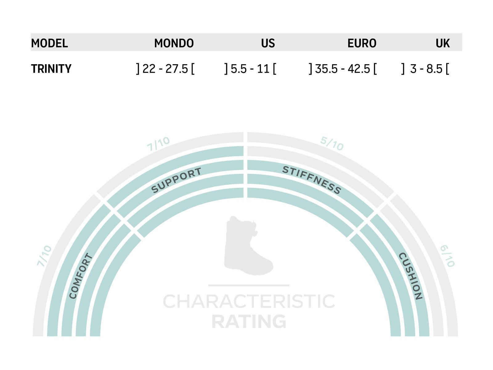 Nidecker Trinity Focus, black - Bild 4