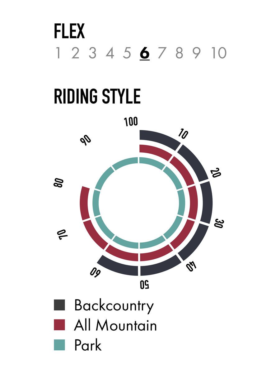 Nitro T1 Wide - Bild 4
