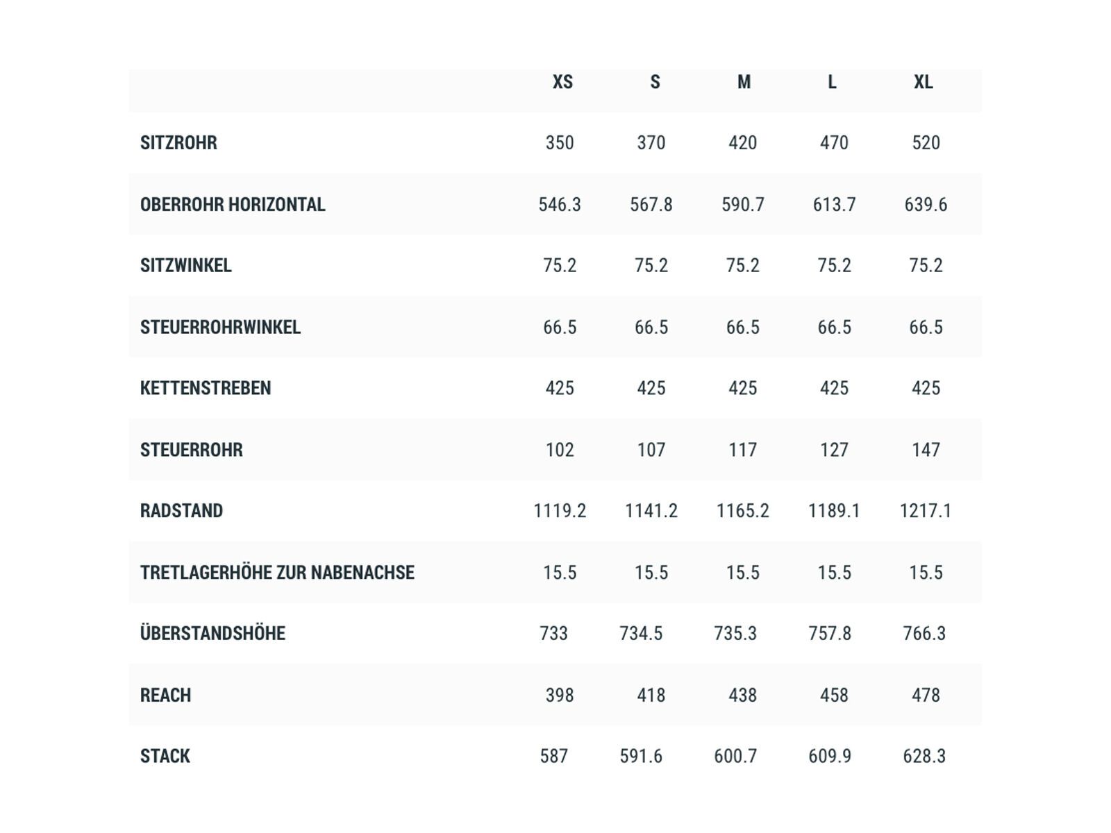 Cube Stereo 140 HPC Race 27.5, grey´n´orange - Bild 6