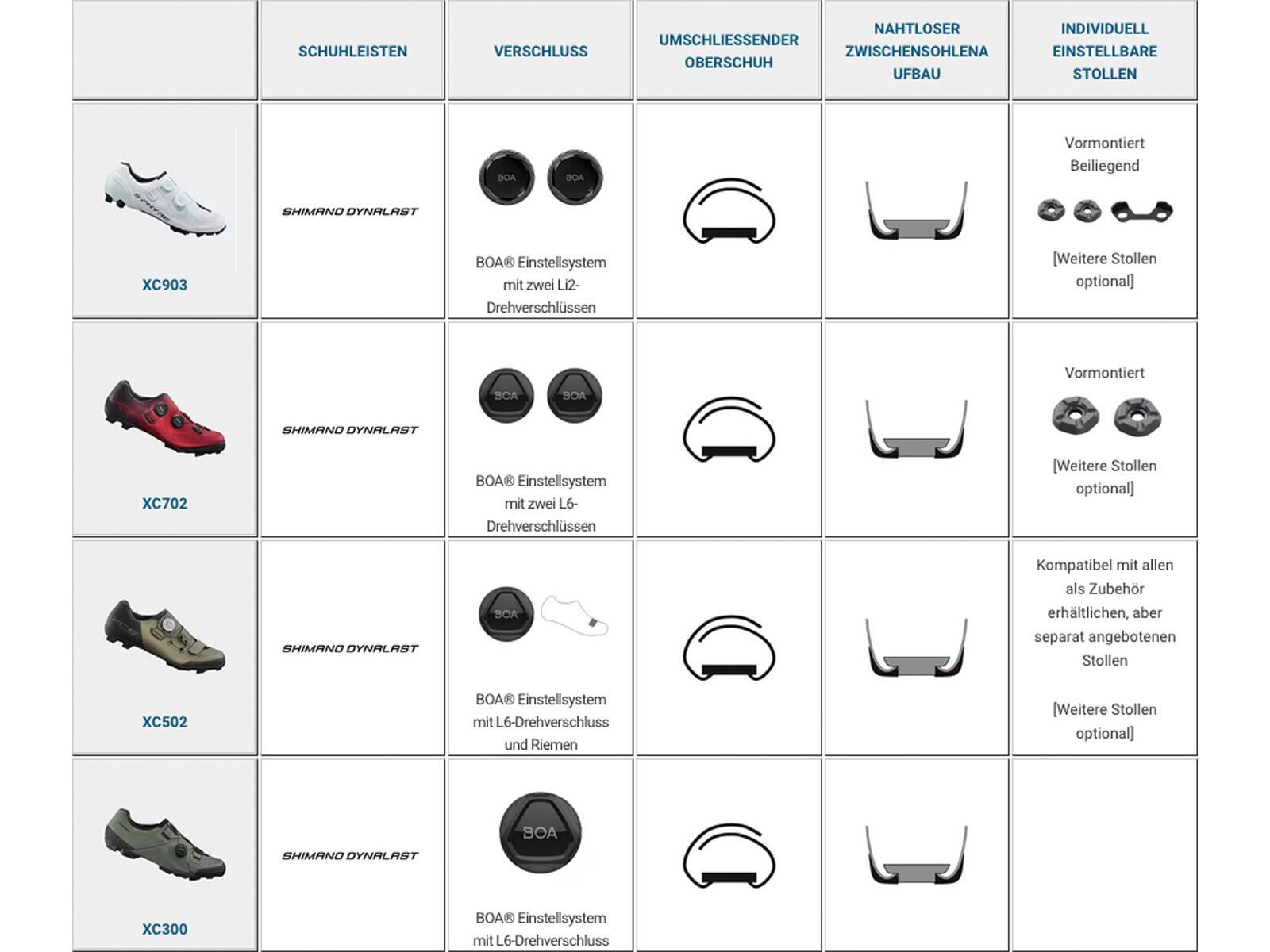 Shimano SH-XC300 Women XC, bronze - Bild 8