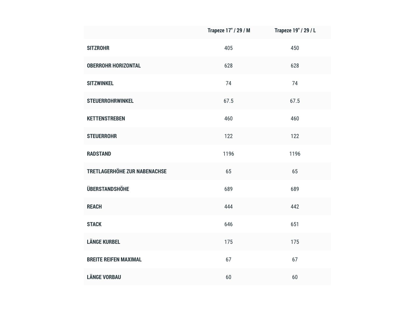 Cube Reaction Hybrid SL Allroad 750 29 Trapeze, black´n´metal - Bild 5