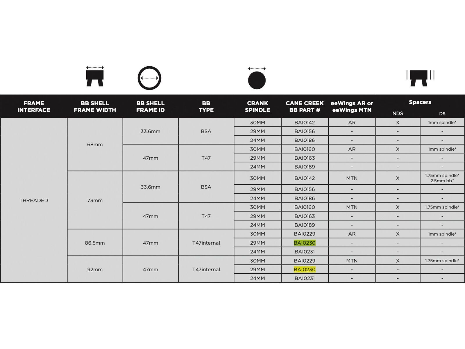 Cane Creek Hellbender 70 BB - T47i / 29 mm SRAM DUB, black - Bild 2