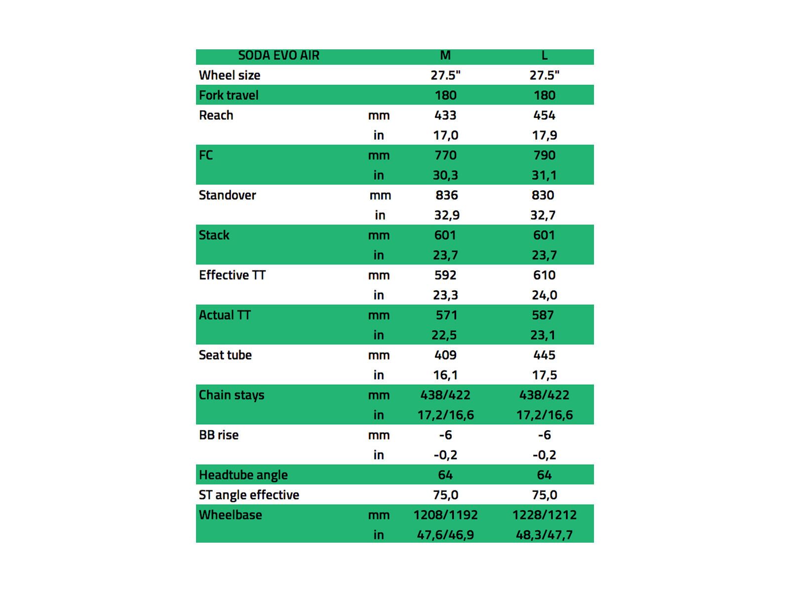 NS Bikes Soda EVO Air, black - Bild 6