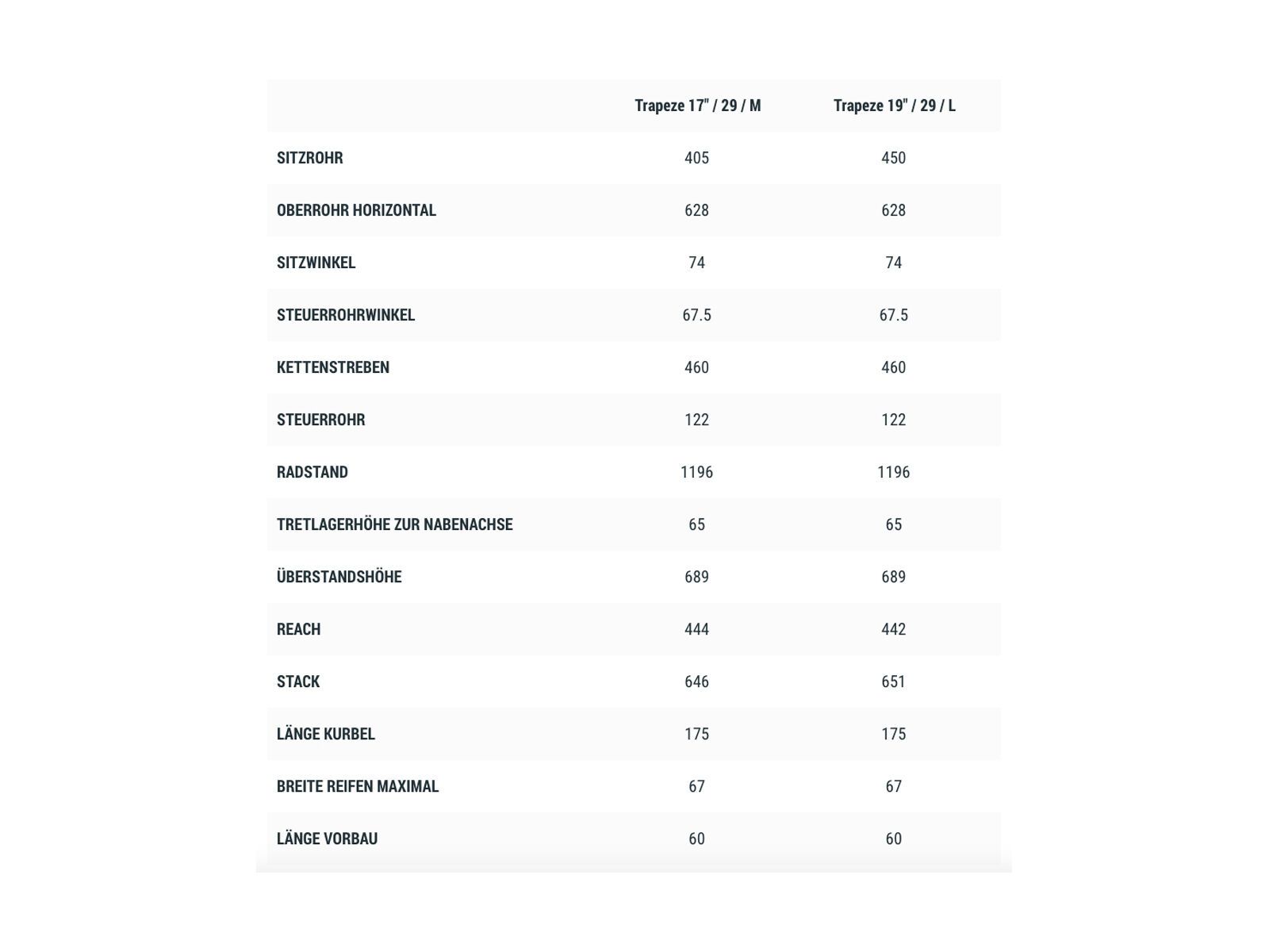 Cube Reaction Hybrid SL 750 29 Trapeze, black´n´metal - Bild 5