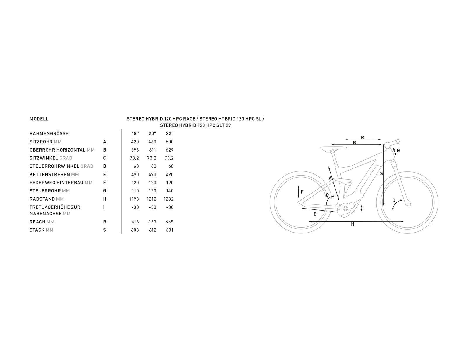 Cube Stereo Hybrid 120 HPC Race 500 29, black´n´grey - Bild 2