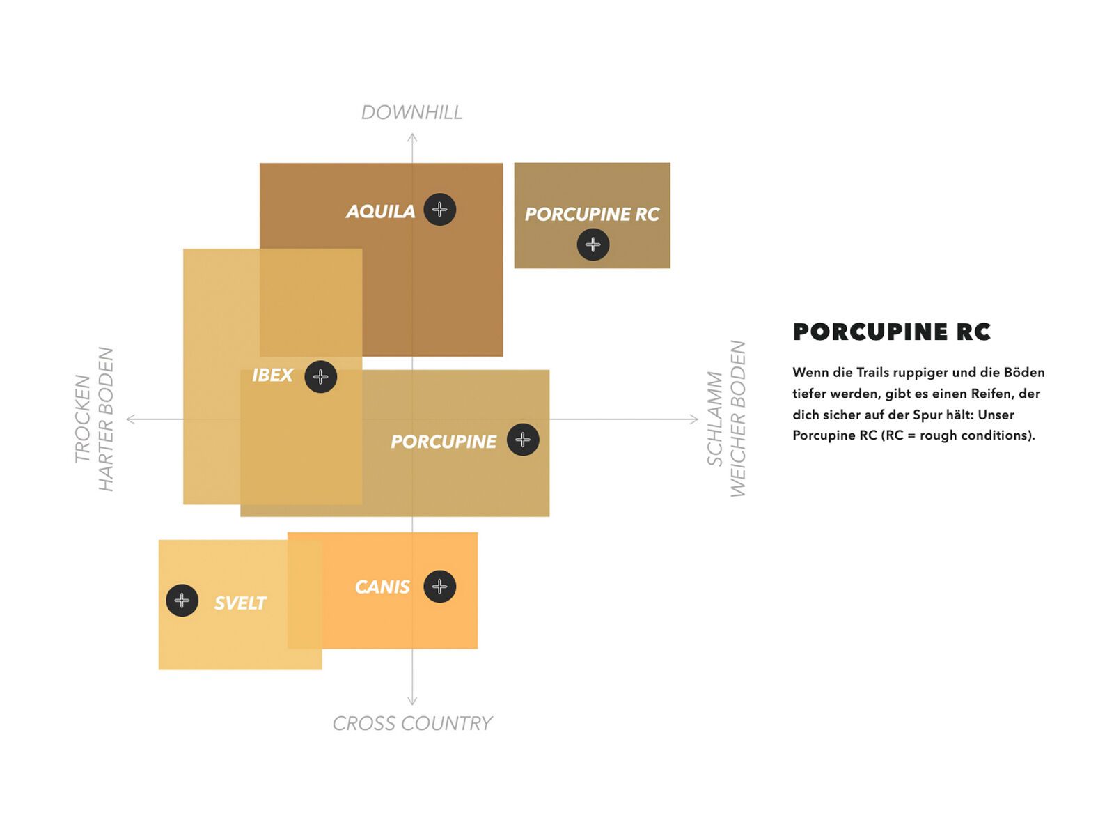Onza Porcupine RC GRC - 29 Zoll, skinwall - Bild 4