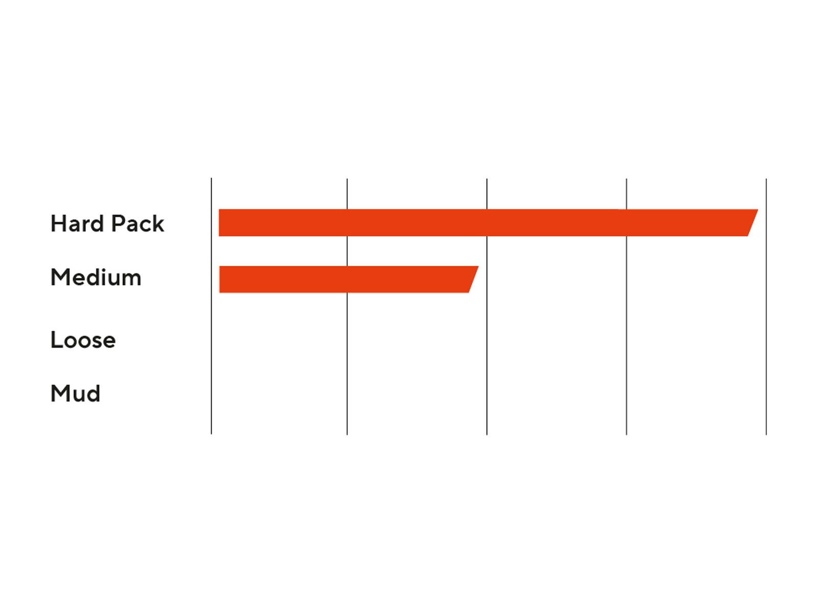 Maxxis Rekon Race MaxxSpeed EXO WT TR - 29 Zoll - Bild 4