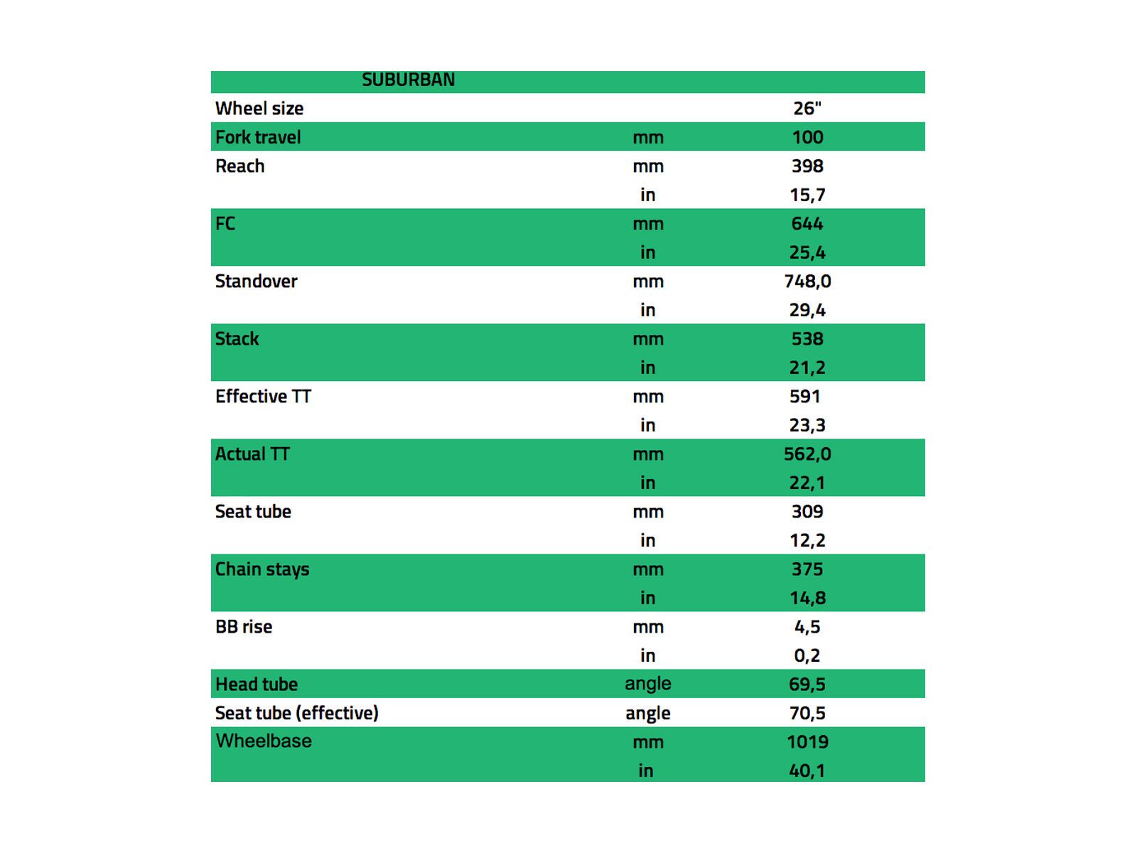 NS Bikes Suburban Frame, trans orange - Bild 8