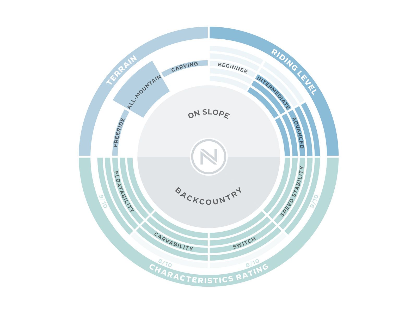 Nidecker Platinum Wide - Bild 3