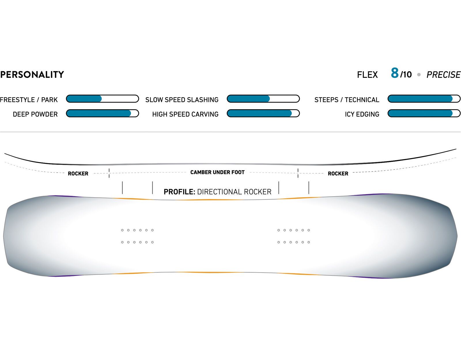 Jones Flagship, wood veneer - Bild 2