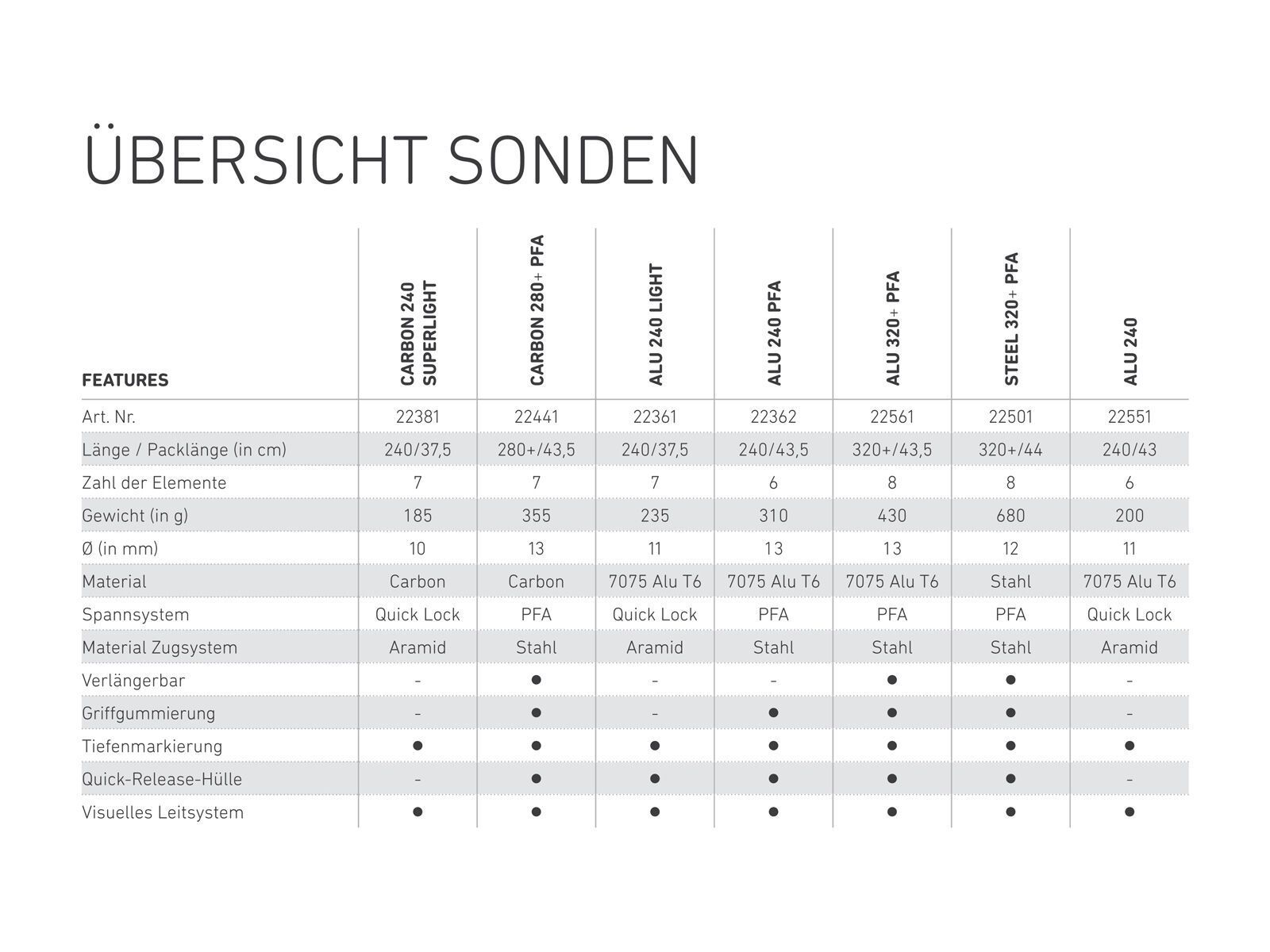Ortovox Alu 240 Light, silver - Bild 2