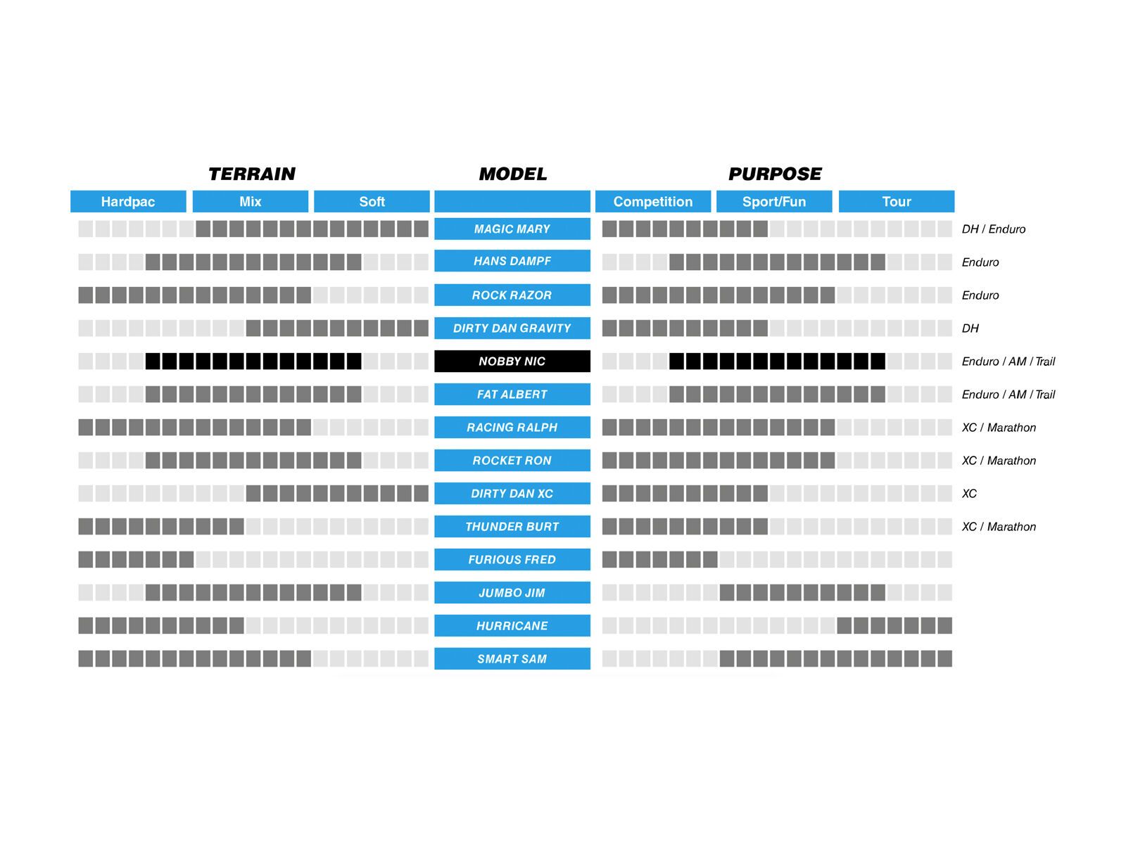 Schwalbe Nobby Nic Evo Addix Speedgrip SnakeSkin - 29 Zoll - Bild 2