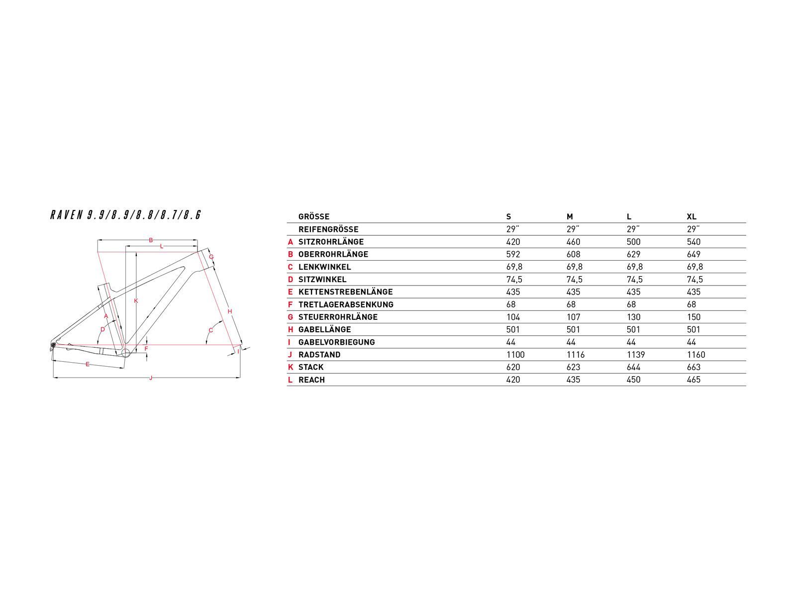 Focus Raven 8.6, black/white - Bild 2