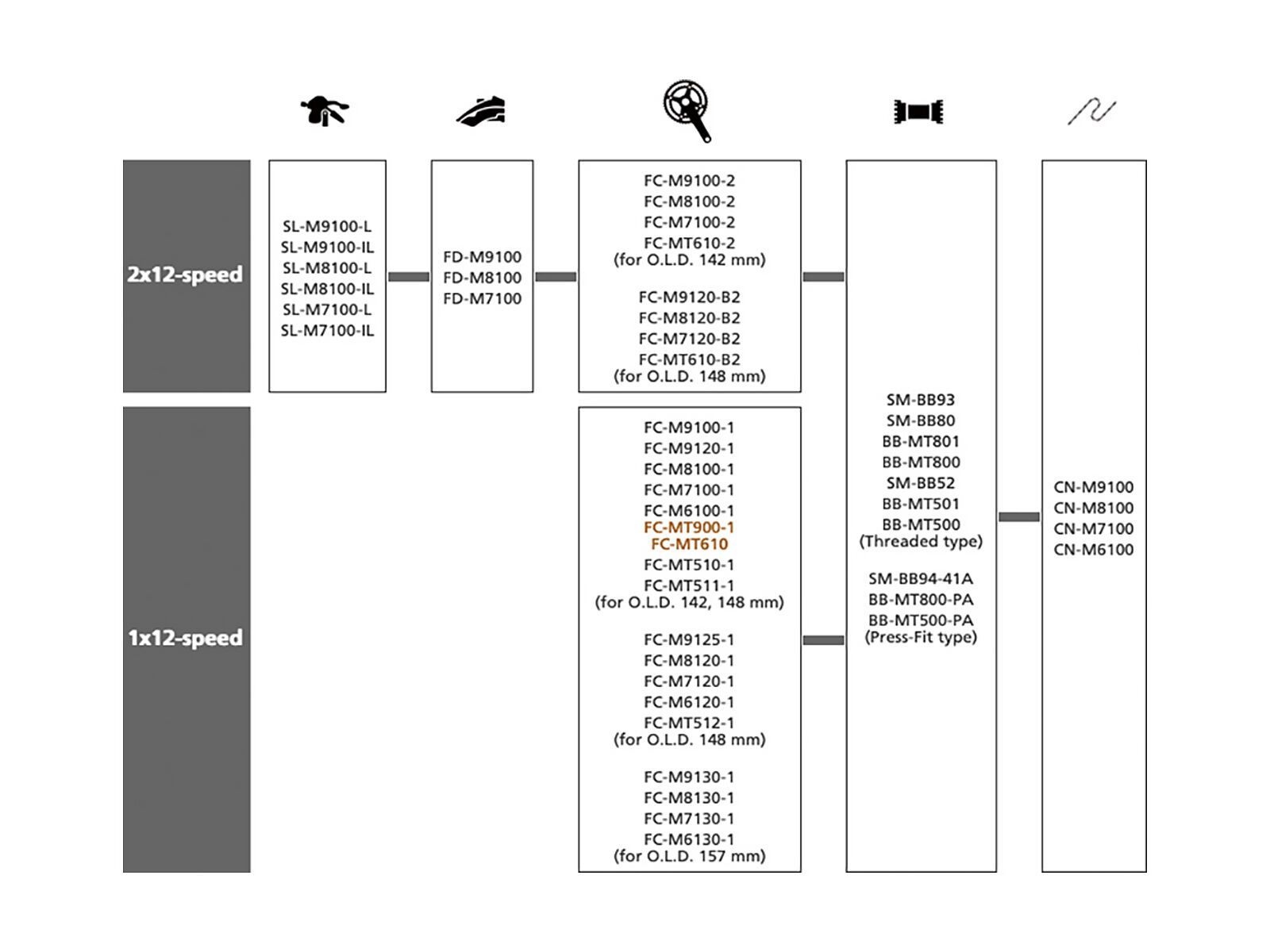 Shimano SLX Kettenblatt für FC-M7100-2/FC-M7120-B2 - 2x12 - Bild 2