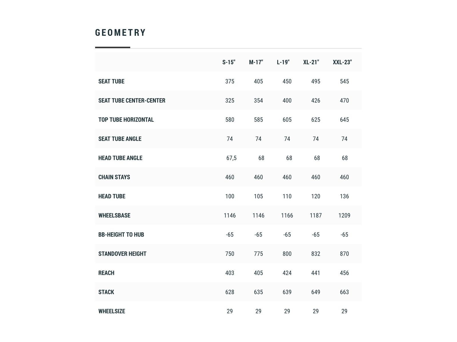 Cube Reaction Hybrid SLT 625 29, petrol´n´peach - Bild 4