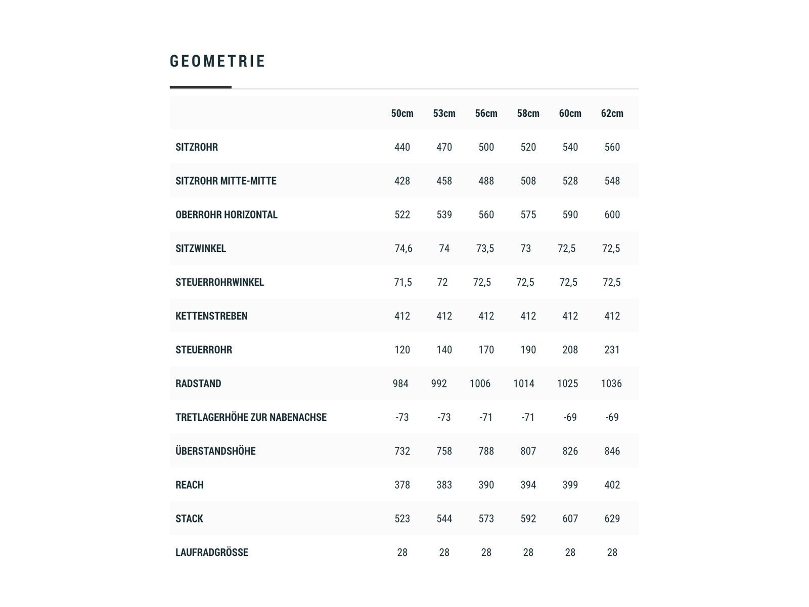 Cube Agree C:62 SLT, carbon´n´orange - Bild 6