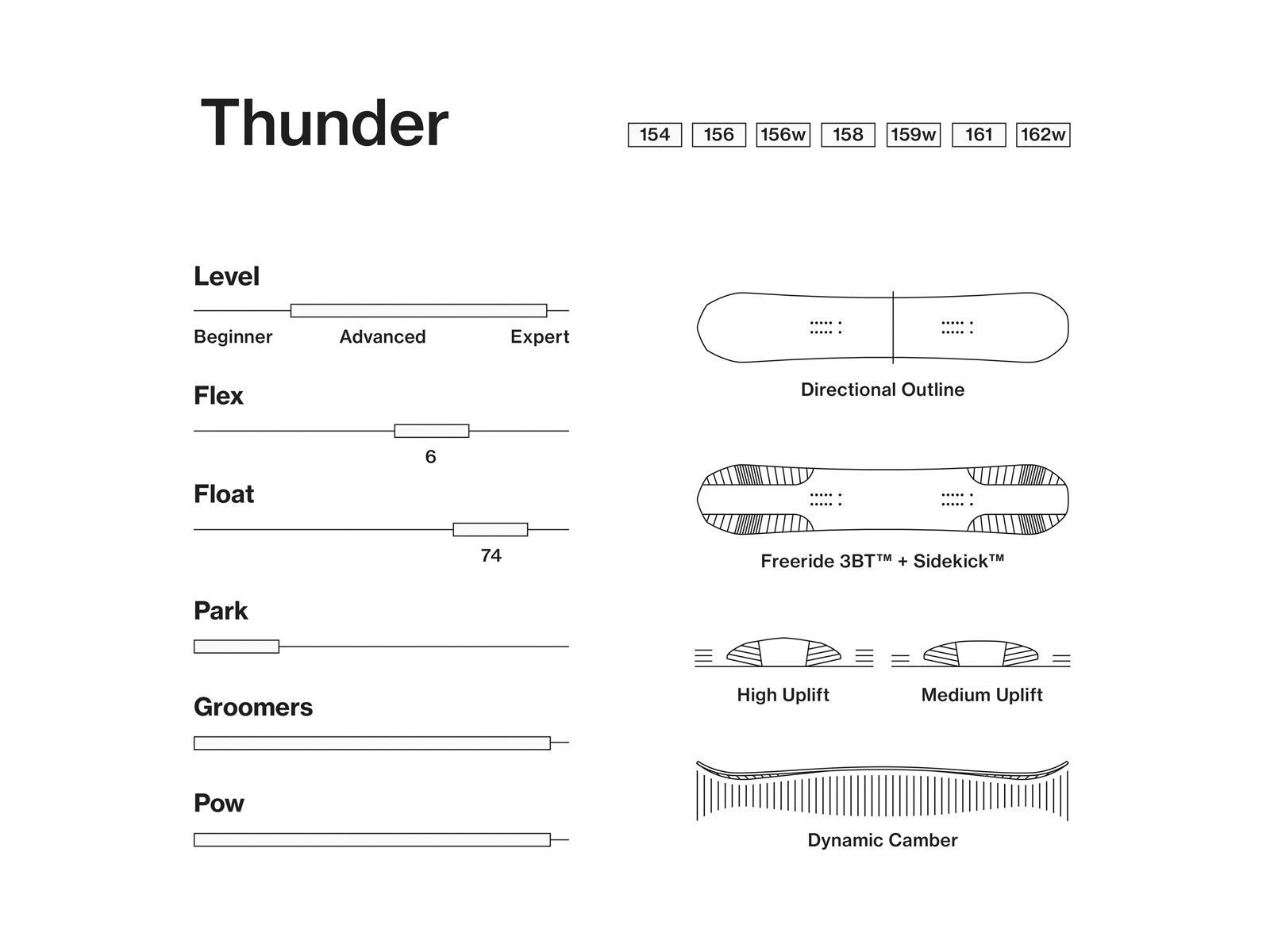 Bataleon The Thunder - Bild 3