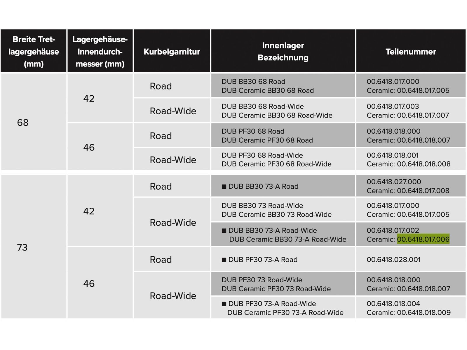 SRAM DUB Ceramic BB30 Bottom Bracket - 73 mm (73-A) Road Wide - Bild 3