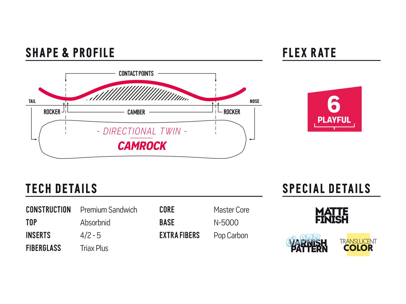 Nidecker Merc, green lime - Bild 6