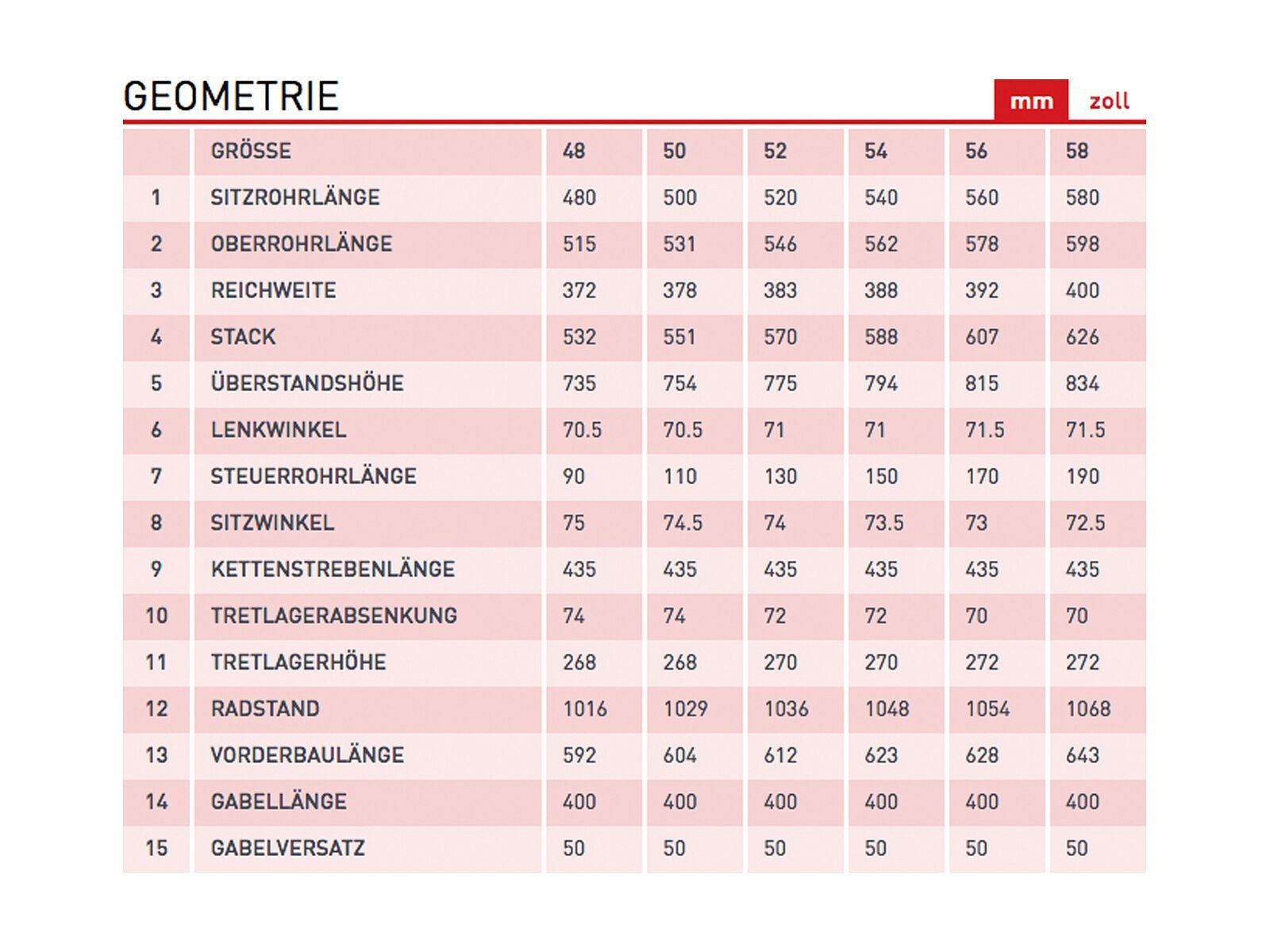 Kona Rove LTD, gloss metallic pinot noir w/ dusty rose & dark pinot decals - Bild 9