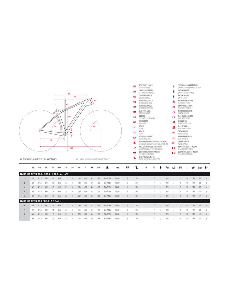 Ghost Hybride Teru B7.7+ AL, neon red/night black - Bild 5
