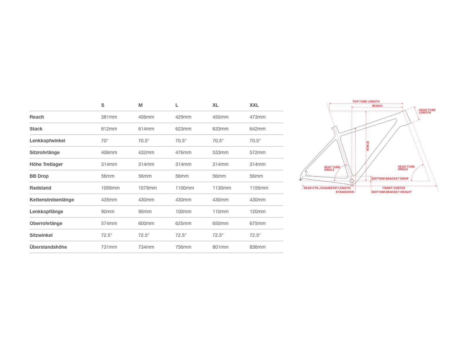 Santa Cruz Highball CC Frameset 29, matte carbon and white - Bild 2