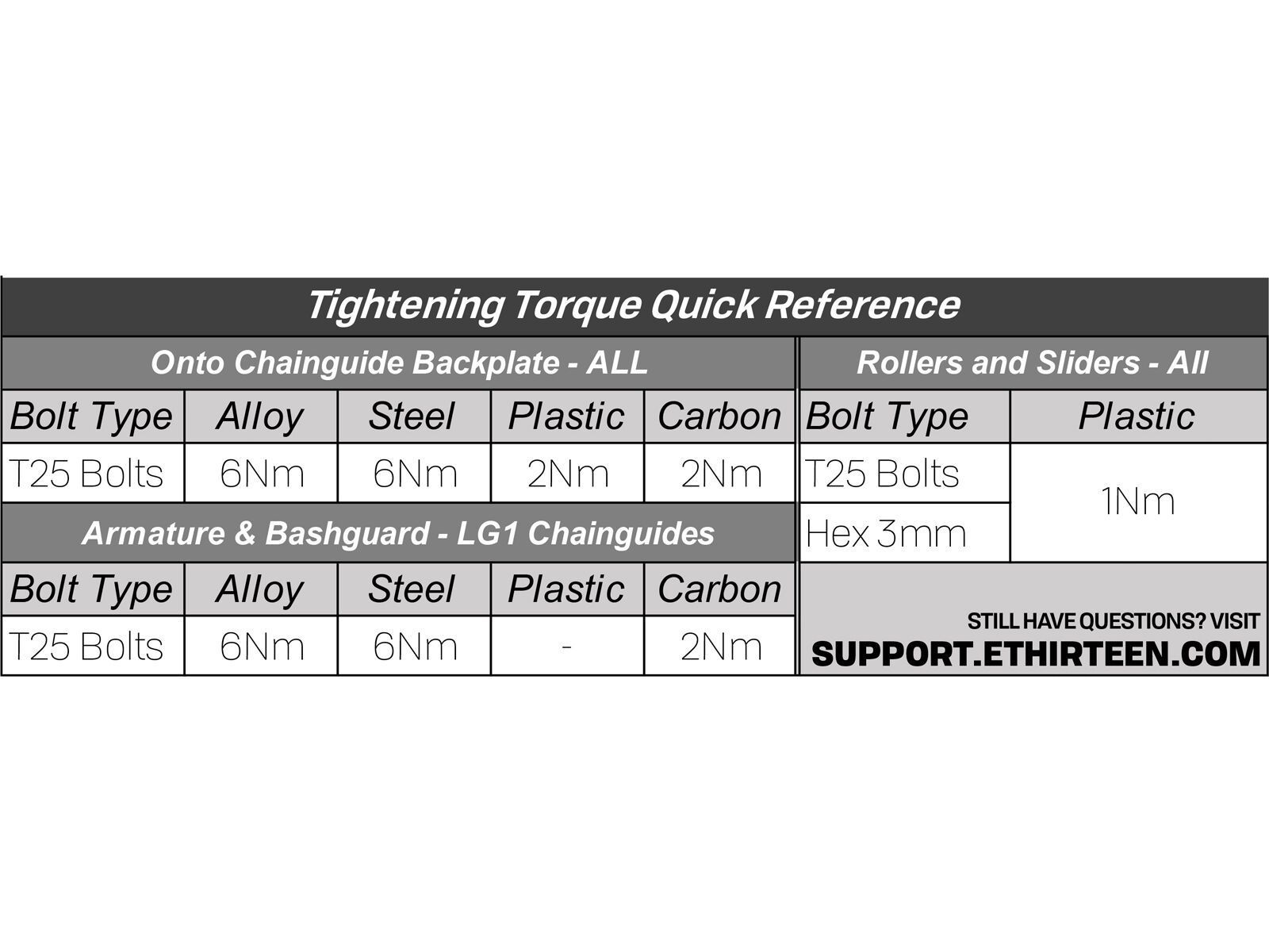 e*thirteen e*spec Plus Chainguide - Bosch CX Gen4 / 34-38 Z., black - Bild 3