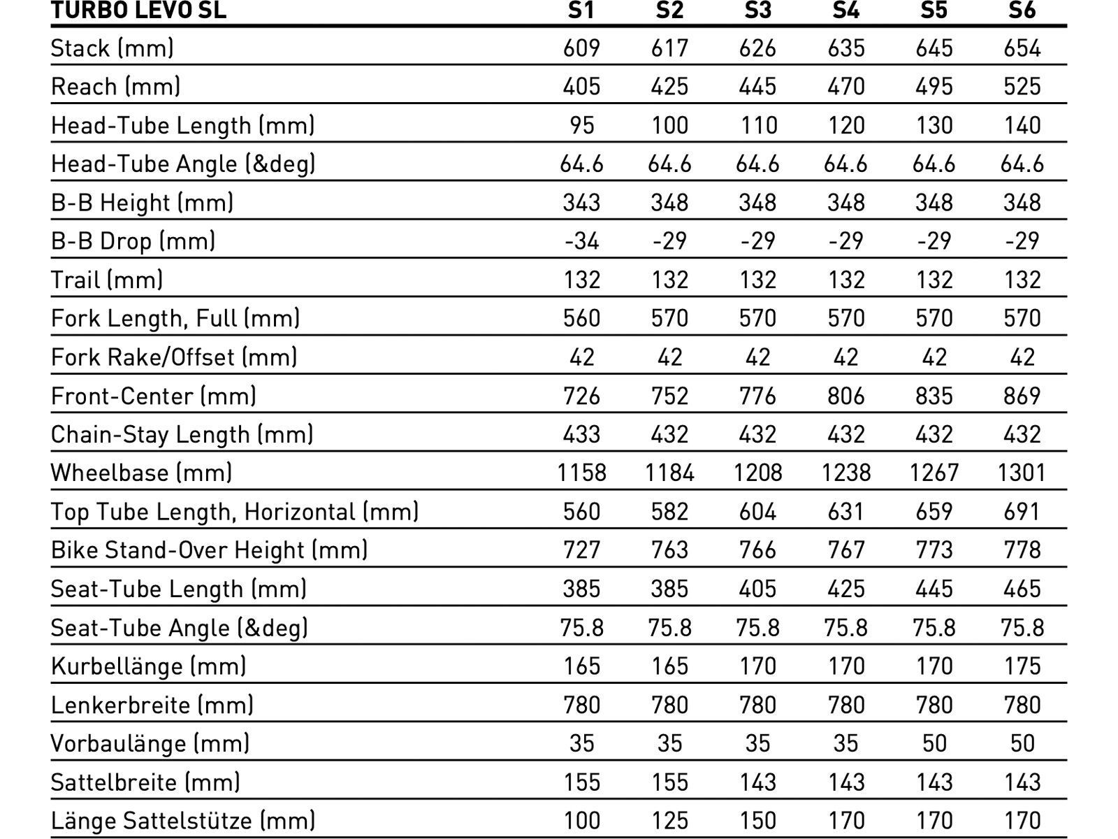 Specialized Turbo Levo SL Expert Carbon, dark moss/oak green/harvest gold - Bild 10