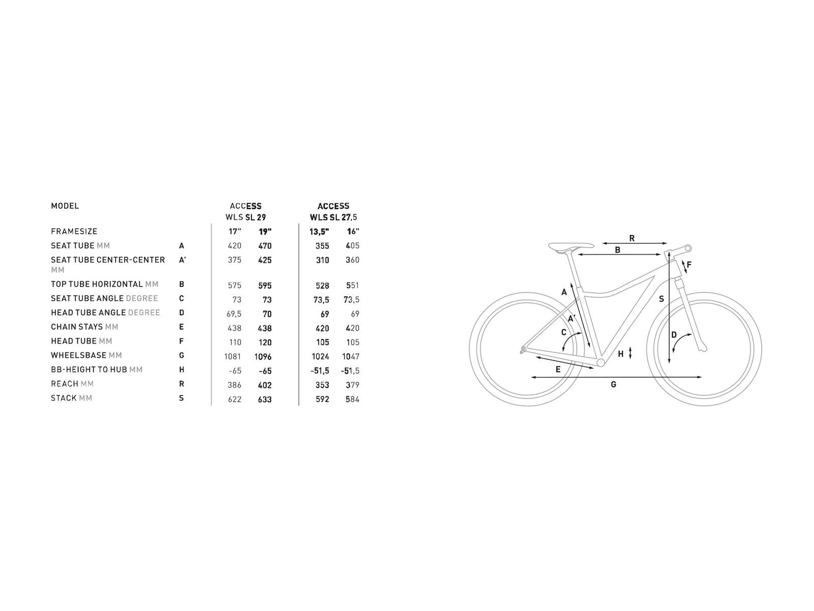Cube Access WLS SL 27.5, coral´n´grey - Bild 6