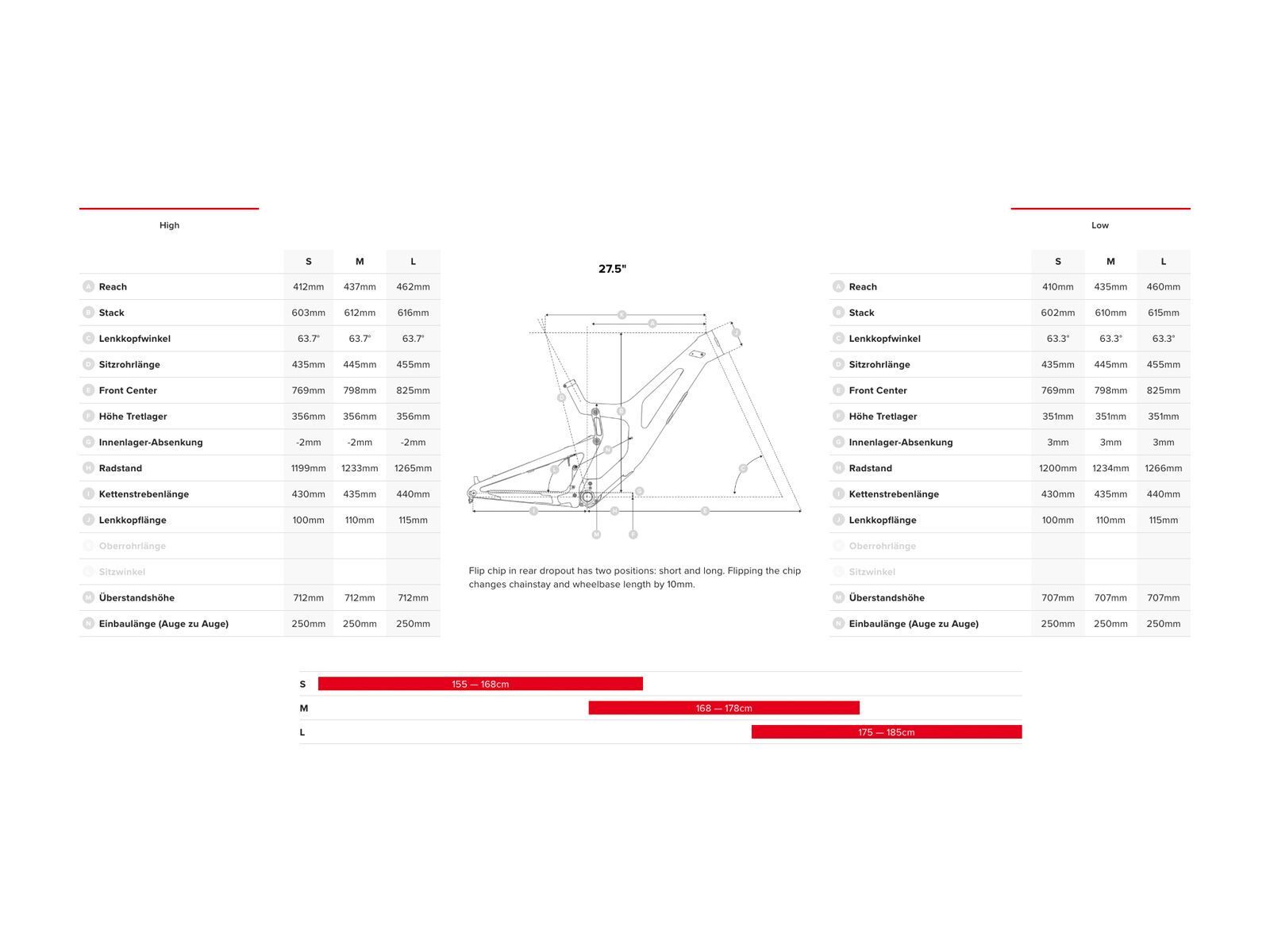 Santa Cruz V10 CC S 27.5, black - Bild 2
