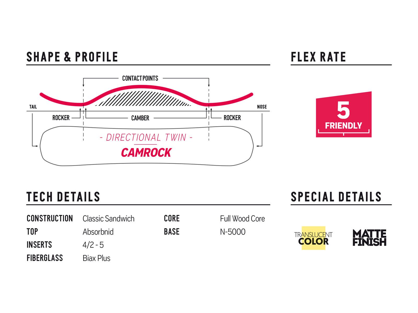 Nidecker Score, black orange - Bild 5
