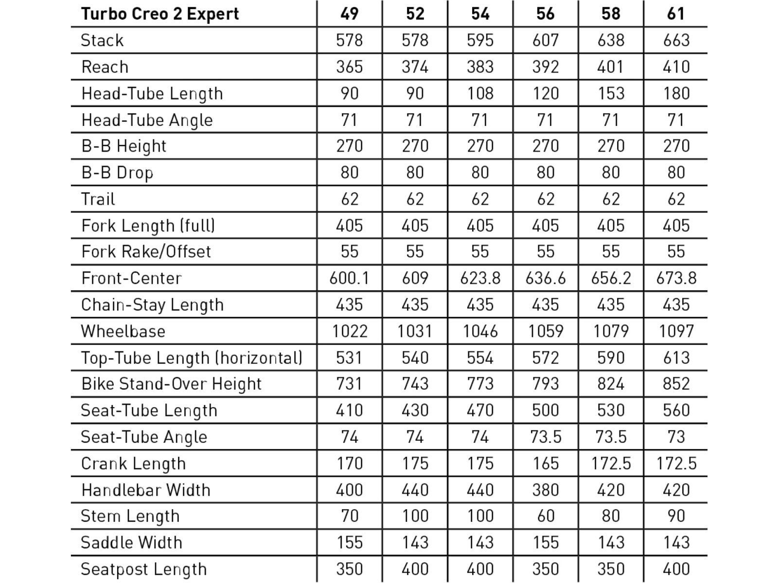 Specialized Turbo Creo 2 Expert, gloss fjord metallic - Bild 10
