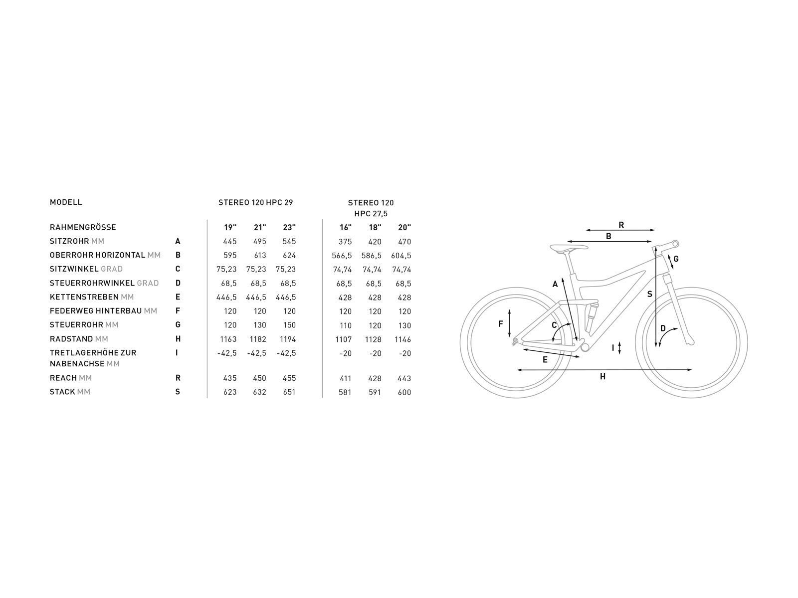 Cube Stereo 120 HPC SL 27.5, carbon´n´grey - Bild 2