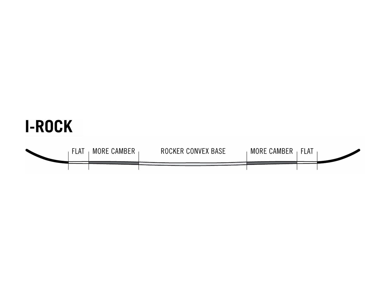 Flow Stout Wide - Bild 2